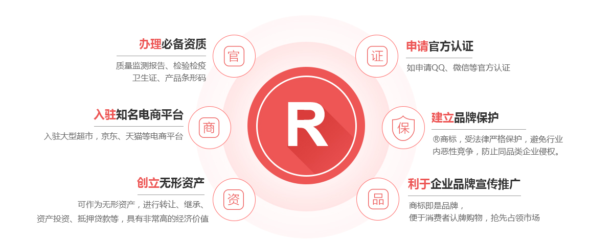 孝感商标注册的作用